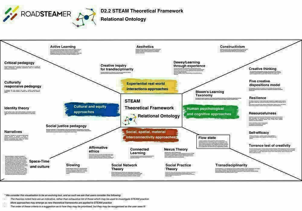 Road-STEAMer theoretical framework